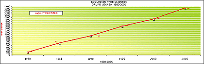 Evolucion_Jenasa_clientes23