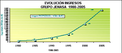 Evolucion_Jenasa_ingresos23
