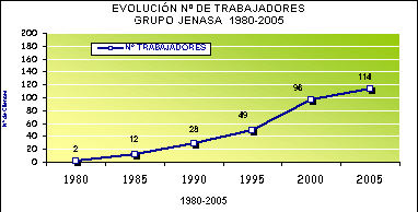 Evolucion_Jenasa_trabajadores23