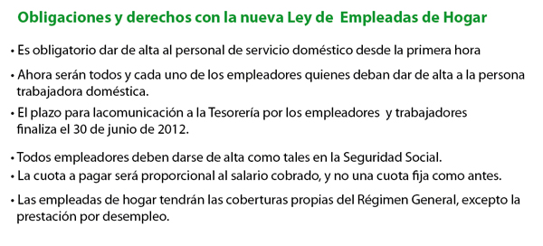 Obligaciones y Derechos