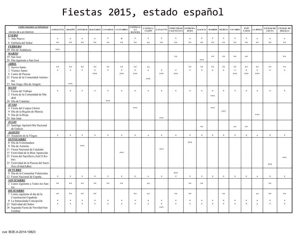 Disposición 10823 del BOE núm. 258 de 2014