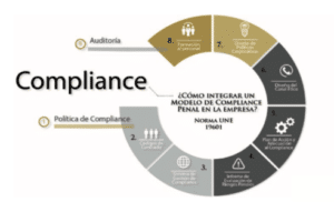 Compliance penal